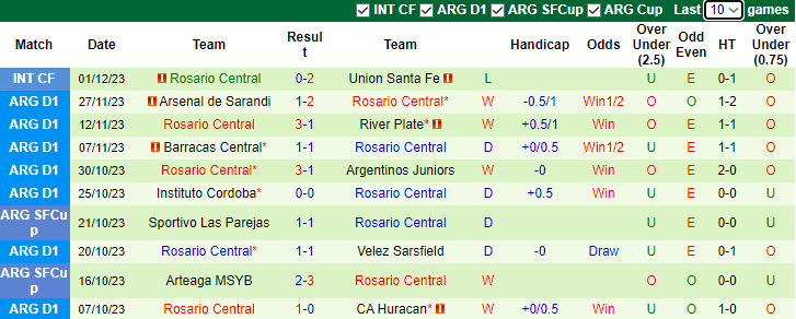 Nhận định, soi kèo Racing Club vs Rosario Central, 7h30 ngày 4/12 - Ảnh 2