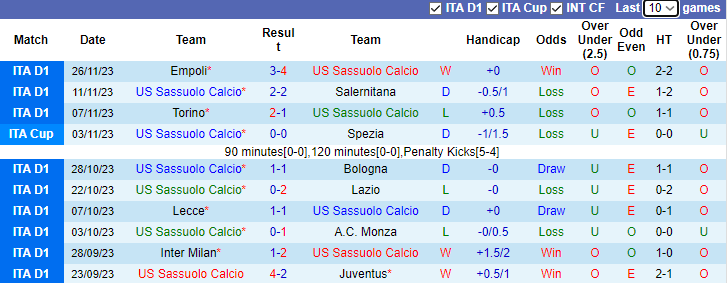 Nhận định, soi kèo Sassuolo vs AS Roma, 0h00 ngày 4/12 - Ảnh 1