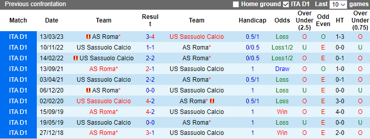 Nhận định, soi kèo Sassuolo vs AS Roma, 0h00 ngày 4/12 - Ảnh 3