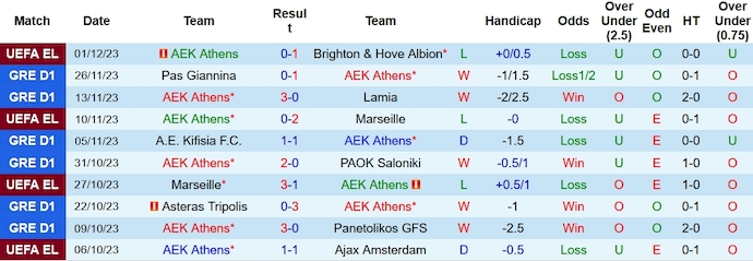 Nhận định, soi kèo AEK Athens vs Aris Thessaloniki, 2h00 ngày 5/12 - Ảnh 1