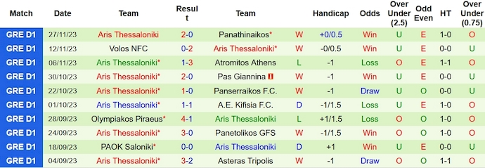 Nhận định, soi kèo AEK Athens vs Aris Thessaloniki, 2h00 ngày 5/12 - Ảnh 2