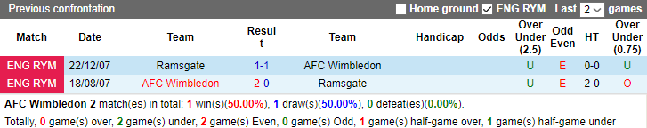 Nhận định, soi kèo AFC Wimbledon vs Ramsgate, 2h45 ngày 5/12 - Ảnh 3