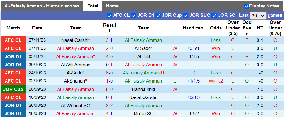 Nhận định, soi kèo Al-Faisaly Amman vs Al-Sharjah, 23h00 ngày 4/12 - Ảnh 1