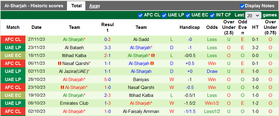 Nhận định, soi kèo Al-Faisaly Amman vs Al-Sharjah, 23h00 ngày 4/12 - Ảnh 2