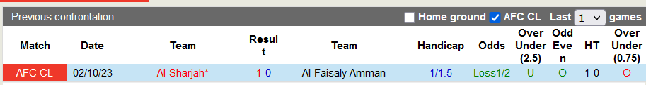 Nhận định, soi kèo Al-Faisaly Amman vs Al-Sharjah, 23h00 ngày 4/12 - Ảnh 3