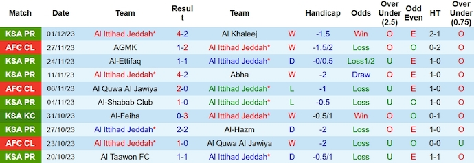 Nhận định, soi kèo Al Ittihad vs Sepahan, 1h00 ngày 5/12 - Ảnh 1