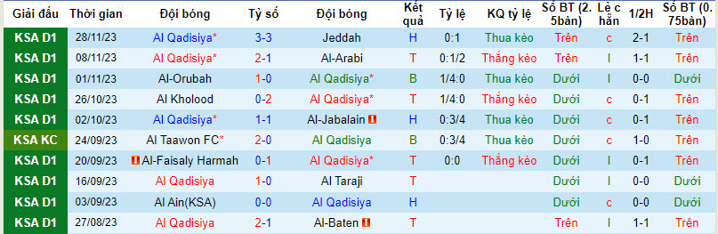 Nhận định, soi kèo Al-Qadasiya vs Al Bukayriyah, 21h25 ngày 4/12 - Ảnh 1
