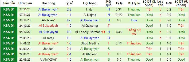 Nhận định, soi kèo Al-Qadasiya vs Al Bukayriyah, 21h25 ngày 4/12 - Ảnh 2