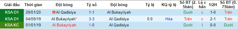 Nhận định, soi kèo Al-Qadasiya vs Al Bukayriyah, 21h25 ngày 4/12 - Ảnh 3