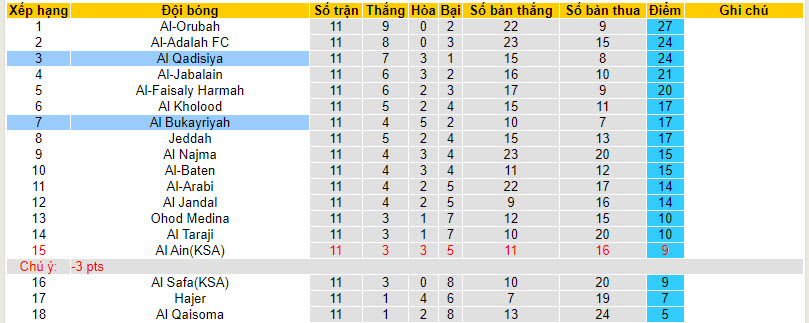 Nhận định, soi kèo Al-Qadasiya vs Al Bukayriyah, 21h25 ngày 4/12 - Ảnh 4