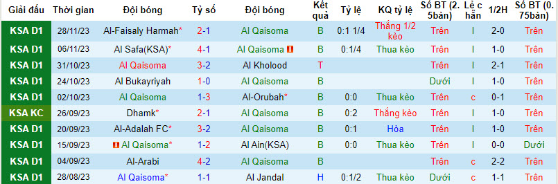 Nhận định, soi kèo Al Qaisoma vs Jeddah, 19h00 ngày 4/12 - Ảnh 1