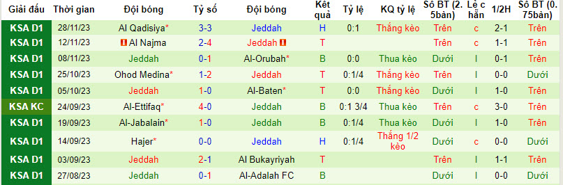 Nhận định, soi kèo Al Qaisoma vs Jeddah, 19h00 ngày 4/12 - Ảnh 2