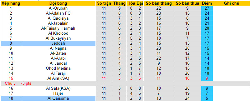 Nhận định, soi kèo Al Qaisoma vs Jeddah, 19h00 ngày 4/12 - Ảnh 4