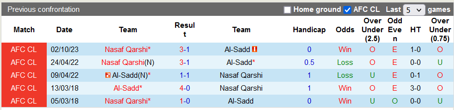 Nhận định, soi kèo Al-Sadd vs Nasaf Qarshi, 23h00 ngày 4/12 - Ảnh 3