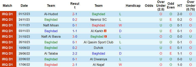 Nhận định, soi kèo Baghdad vs Al Shorta, 18h30 ngày 5/12 - Ảnh 1