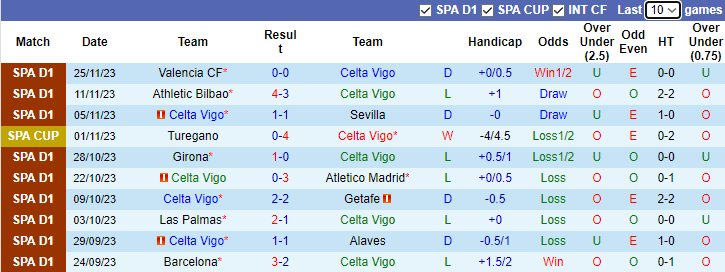 Nhận định, soi kèo Celta Vigo vs Cadiz, 3h00 ngày 5/12 - Ảnh 1