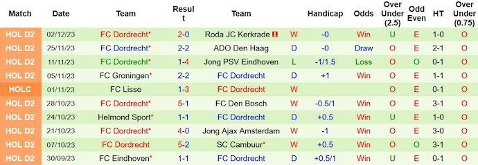 Nhận định, soi kèo De Graafschap vs FC Dordrecht, 2h00 ngày 5/12 - Ảnh 2