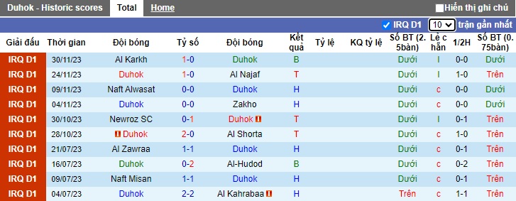 Nhận định, soi kèo Duhok vs Al Talaba, 18h30 ngày 4/12 - Ảnh 1