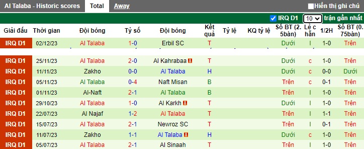 Nhận định, soi kèo Duhok vs Al Talaba, 18h30 ngày 4/12 - Ảnh 2