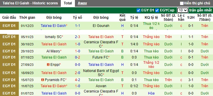 Nhận định, soi kèo El Mahalla vs Tala'ea, 21h00 ngày 5/12 - Ảnh 2