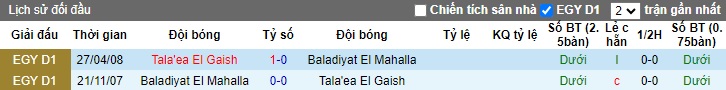 Nhận định, soi kèo El Mahalla vs Tala'ea, 21h00 ngày 5/12 - Ảnh 3