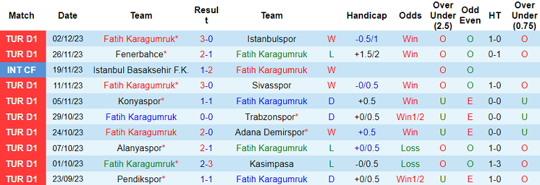 Nhận định, soi kèo Fatih Karagumruk vs Belediye Derincespor, 17h00 ngày 5/12 - Ảnh 1