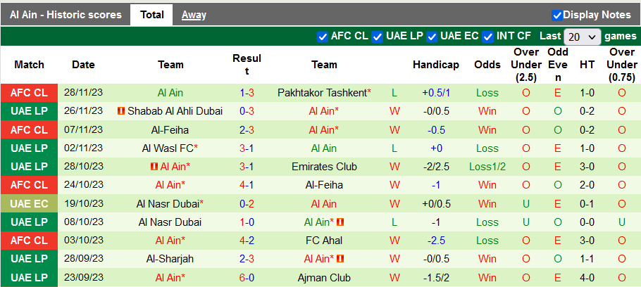 Nhận định, soi kèo FC Ahal vs Al Ain, 21h00 ngày 5/12 - Ảnh 2