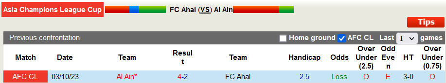 Nhận định, soi kèo FC Ahal vs Al Ain, 21h00 ngày 5/12 - Ảnh 3
