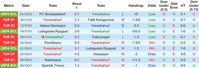 Nhận định, soi kèo Fenerbahce vs Sivasspor, 0h00 ngày 5/12 - Ảnh 1
