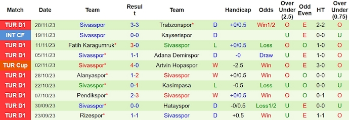Nhận định, soi kèo Fenerbahce vs Sivasspor, 0h00 ngày 5/12 - Ảnh 2