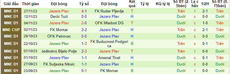Nhận định, soi kèo FK Mornar vs Jezero Plav, 21h00 ngày 4/12 - Ảnh 2