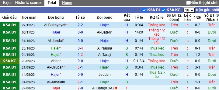 Nhận định, soi kèo Hajer vs Al Ain, 21h25 ngày 5/12 - Ảnh 1