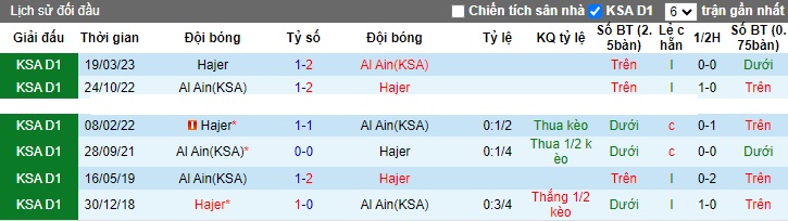 Nhận định, soi kèo Hajer vs Al Ain, 21h25 ngày 5/12 - Ảnh 3