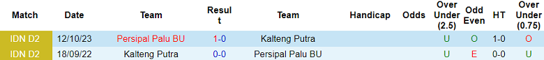 Nhận định, soi kèo Kalteng Putra vs Persipal Palu, 15h00 ngày 5/12 - Ảnh 3