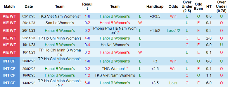 Nhận định, soi kèo nữ Hà Nội B vs nữ Thái Nguyên, 17h00 ngày 5/12 - Ảnh 1