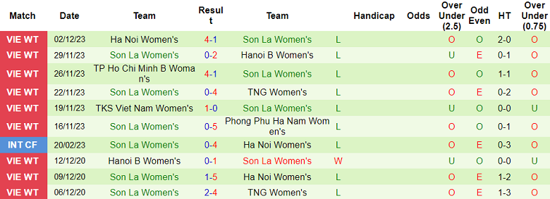 Nhận định, soi kèo nữ TPHCM vs nữ Sơn La, 14h30 ngày 5/12 - Ảnh 2