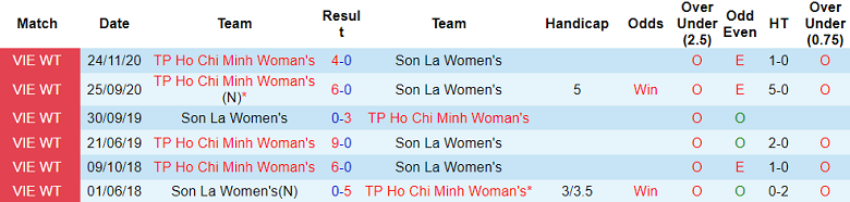 Nhận định, soi kèo nữ TPHCM vs nữ Sơn La, 14h30 ngày 5/12 - Ảnh 3