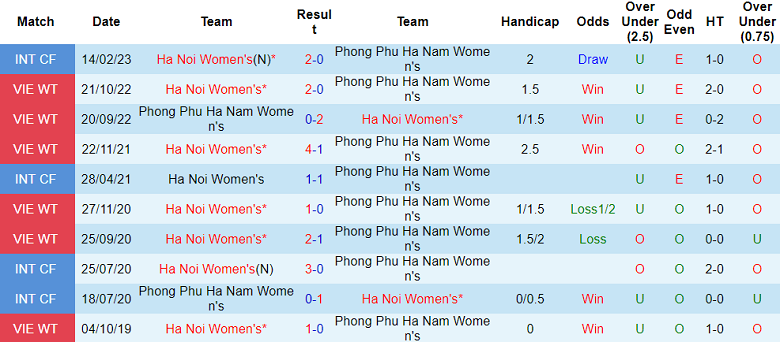 Nhận định, soi kèo Phong Phú Hà Nam vs nữ Hà Nội, 17h00 ngày 5/12 - Ảnh 3