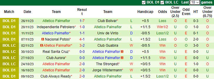Nhận định, soi kèo Real Tomayapo vs Atletico Palmaflor, 6h00 ngày 5/12 - Ảnh 2