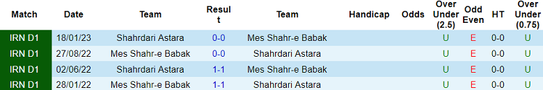 Nhận định, soi kèo Shahrdari Astara vs Mes Shahr-e Babak, 18h00 ngày 5/12 - Ảnh 3