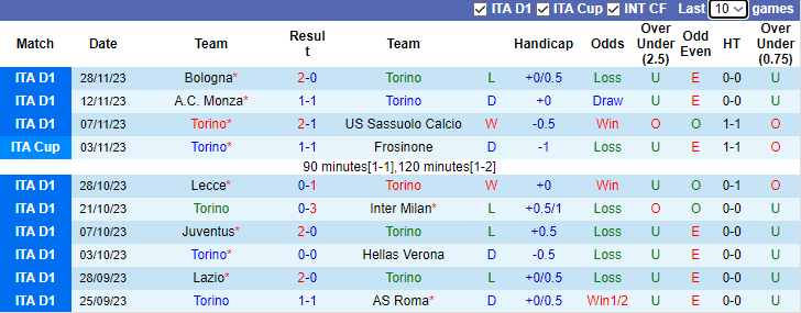 Nhận định, soi kèo Torino vs Atalanta, 2h45 ngày 5/12 - Ảnh 1
