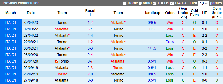 Nhận định, soi kèo Torino vs Atalanta, 2h45 ngày 5/12 - Ảnh 3