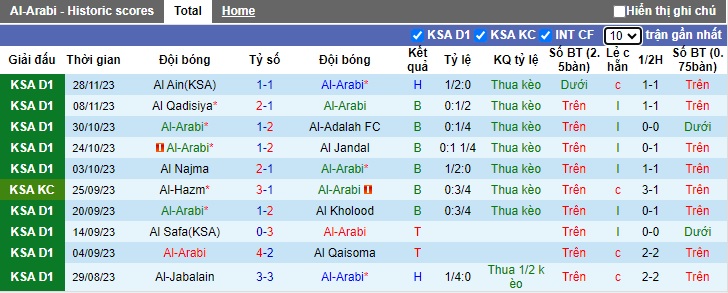 Nhận định, soi kèo Al-Arabi vs Al-Faisaly, 21h50 ngày 6/12 - Ảnh 1