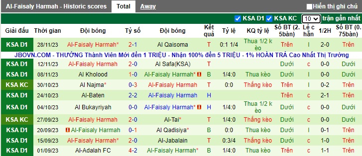 Nhận định, soi kèo Al-Arabi vs Al-Faisaly, 21h50 ngày 6/12 - Ảnh 2