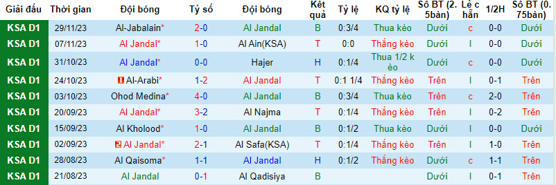 Nhận định, soi kèo Al Jandal vs Al-Adalah FC, 19h20 ngày 5/12 - Ảnh 1