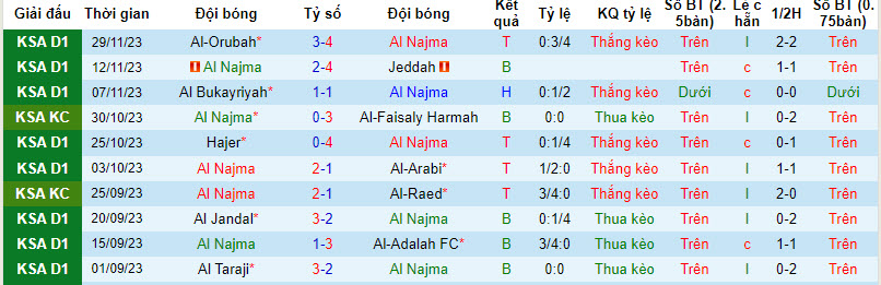 Nhận định, soi kèo Al Najma vs Al-Jabalain, 19h20 ngày 5/12 - Ảnh 1