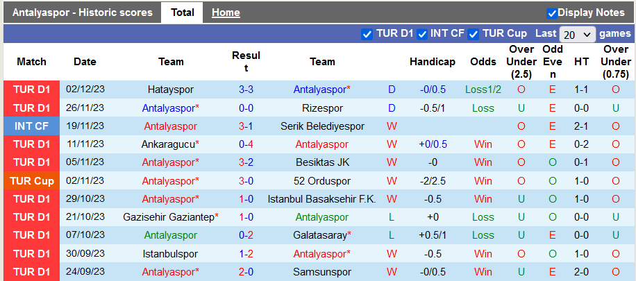 Nhận định, soi kèo Antalyaspor vs Kepez Belediyespor, 21h00 ngày 5/12 - Ảnh 1
