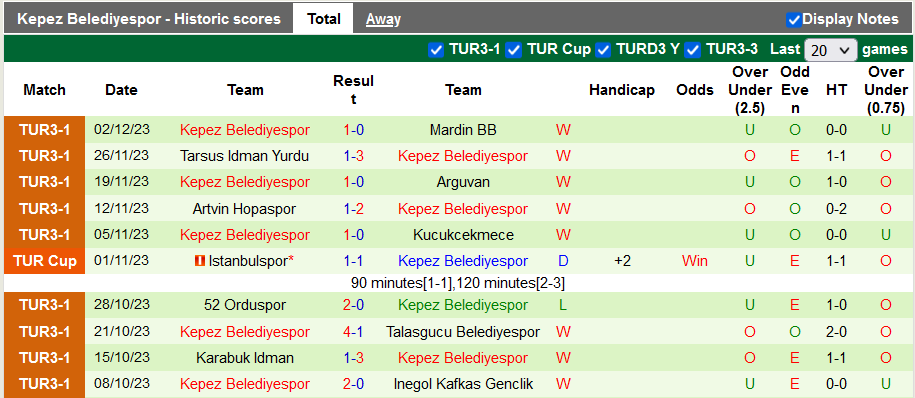 Nhận định, soi kèo Antalyaspor vs Kepez Belediyespor, 21h00 ngày 5/12 - Ảnh 2