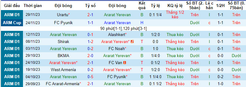 Nhận định, soi kèo Ararat Yerevan vs FC Ararat-Armenia, 19h00 ngày 5/12 - Ảnh 1