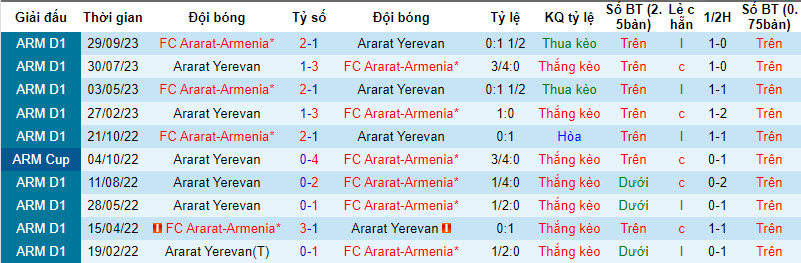 Nhận định, soi kèo Ararat Yerevan vs FC Ararat-Armenia, 19h00 ngày 5/12 - Ảnh 3